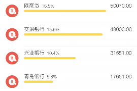 吴堡要账公司更多成功案例详情